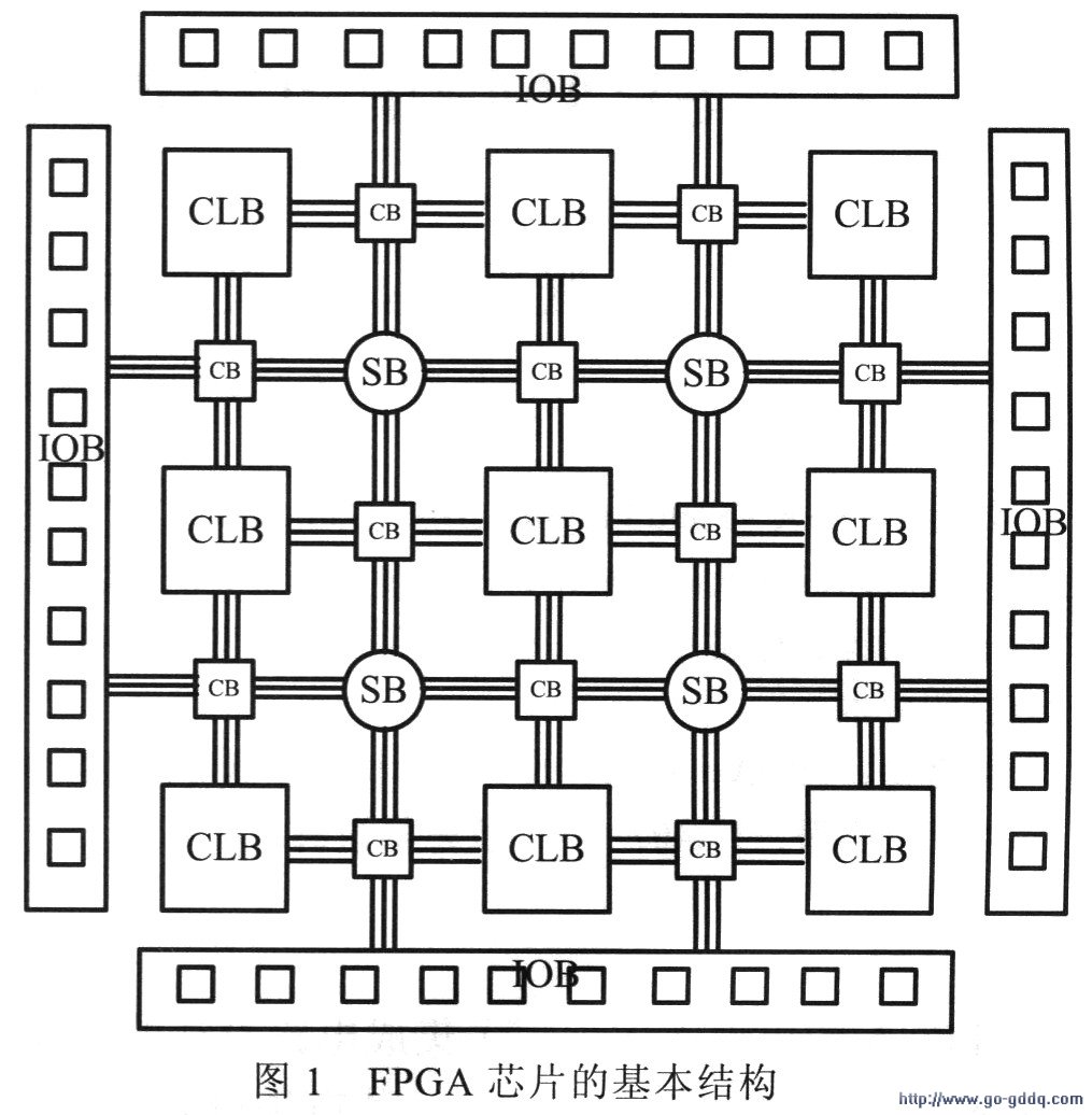 fpga_fpga开发板_fpga视频教程 - 热点综合 - 魔