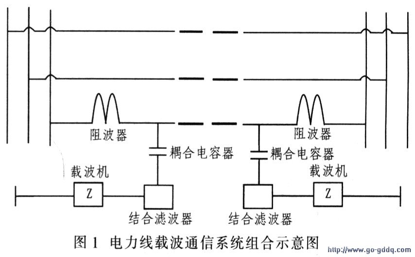 基于ofdm的电力线载波通信的研究