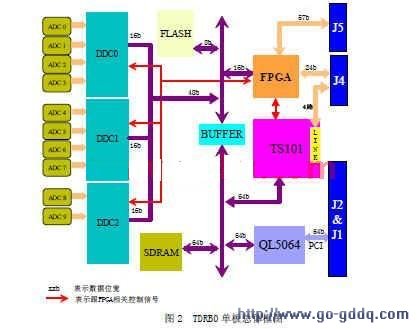 雷达接收机分为哪几类 20130307034527281091716.jpg