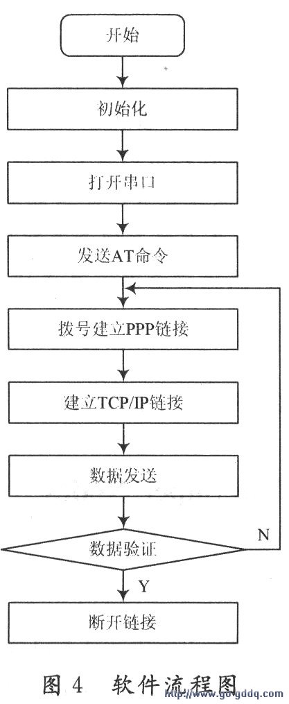软件流程图