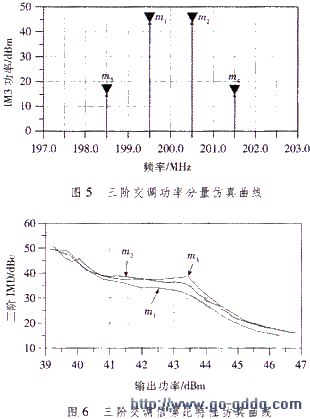 DTV发射机75W射频功放模块的设计与实现