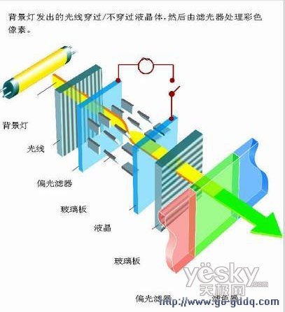 液晶电视迎来新巨变 RGB-LED背光系统详解(1