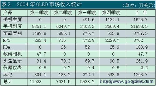 收入证明_怎么查询全年收入