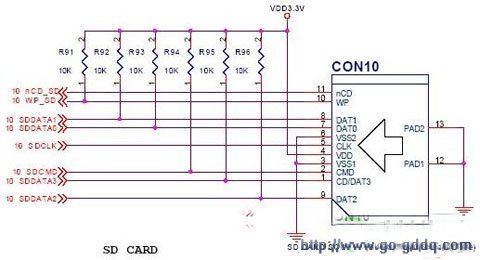 嵌入式系统PDA智能手机设计方案(一)