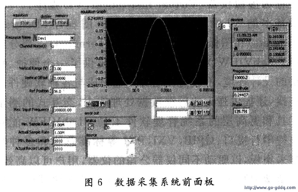 基于NI Scope实时数据采集系统设计
