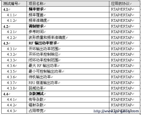 1xEV-DO移动终端测试要求及方法