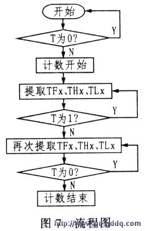 MLX90601系列红外测温模块的原理及应用-技