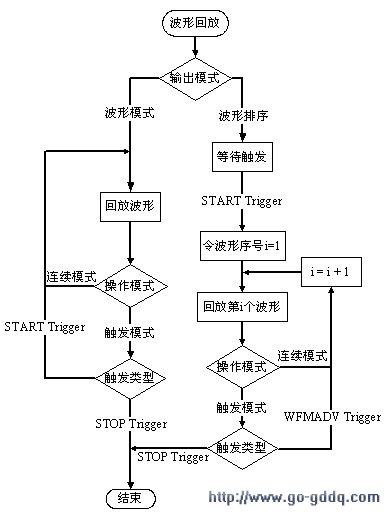 模拟信号接口_模拟信号 数字信号_输入您想找