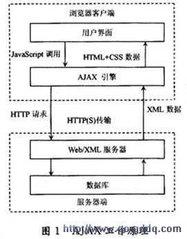 基于ASP.NET AJAX的OA系统设计