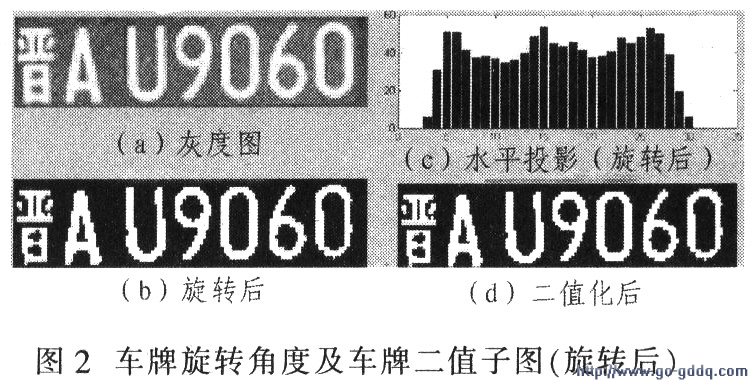 基于MATLAB的车牌识别系统的研究