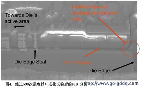 半导体集成电路的发展及封装工艺面临的挑战