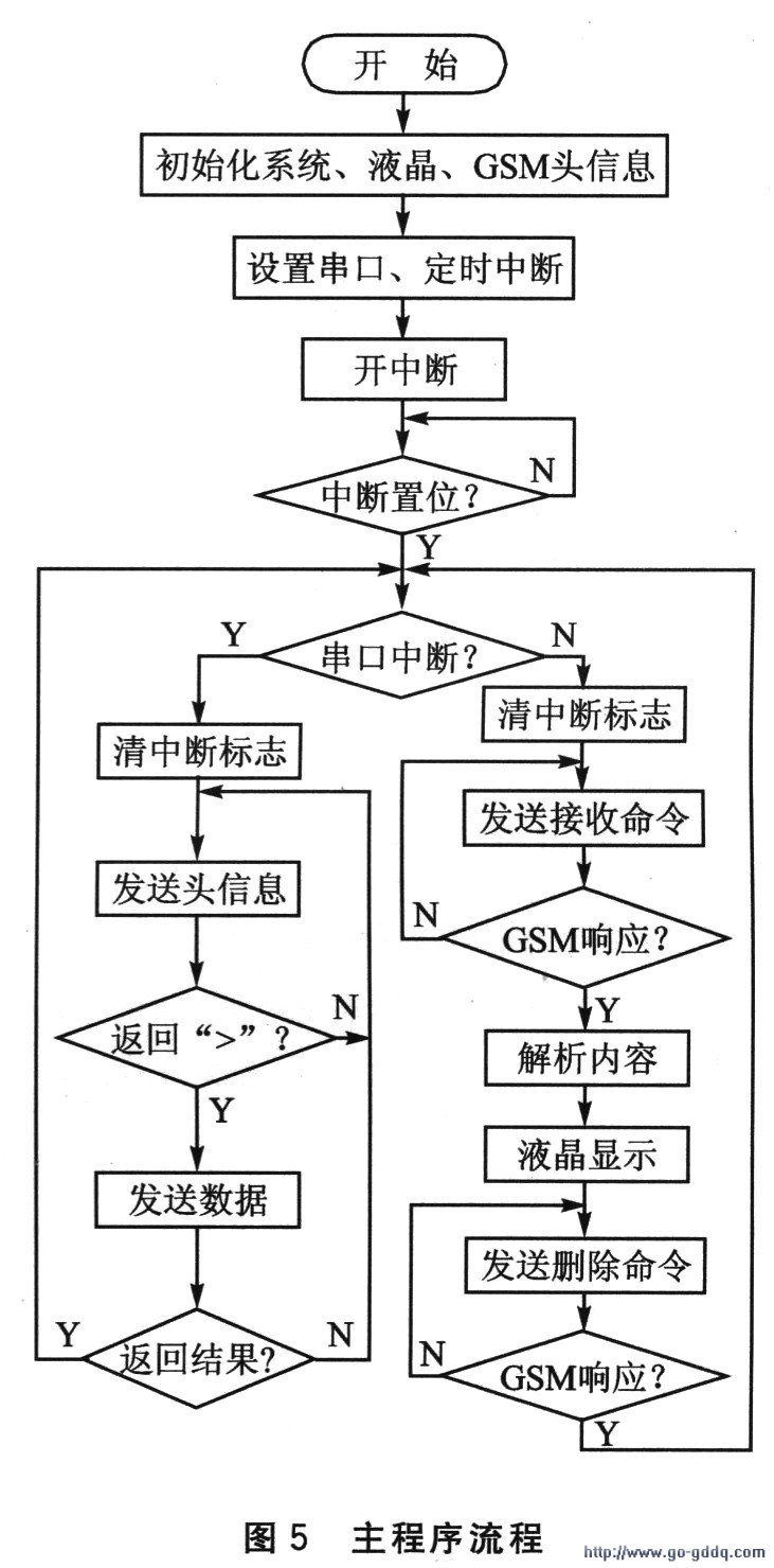提高物流跟踪系统定位精度的滤波算法