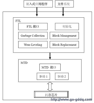 闪存固件程序架构
