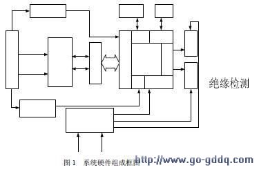 基于DSP和OZ890的电池管理系统设计