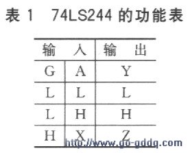 JTAG基本原理及仿真器性能比较-技术资讯-华