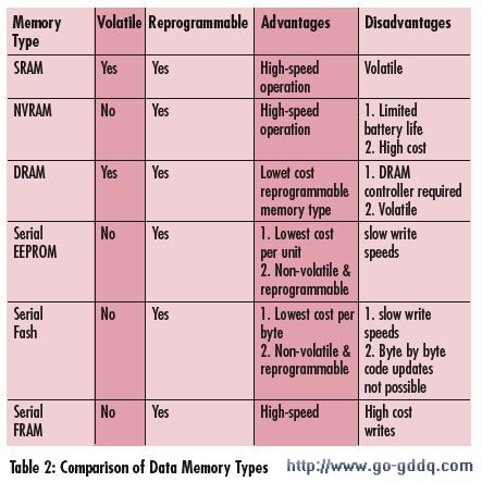 请将片外数据存储器地址为40H~60H区域的数
