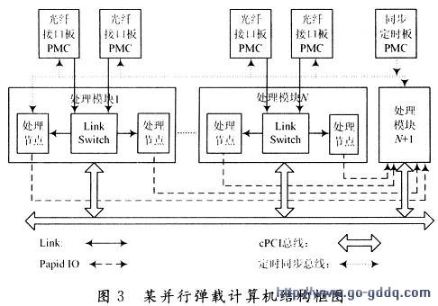 计算机系统结构_并行和分布式系统_并行处理系统结构