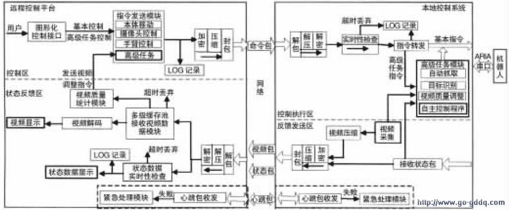 系统的数据流程图