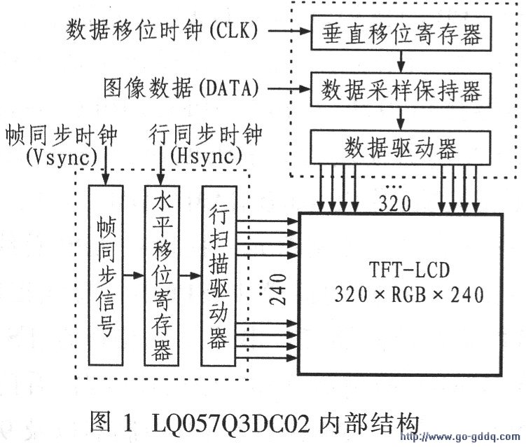 基于ATmega8L的智能LED紧急刹车灯的设计