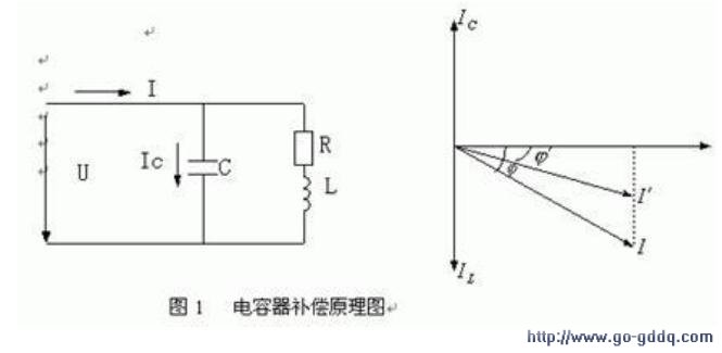 功率因数cosφ=w\/s=1(s表示视在功率)