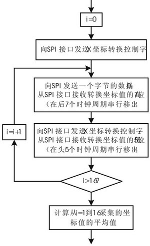 稳定性实验设计 20130307043534694592400.jpg