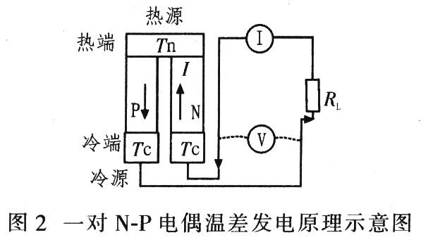 半导体温差发电单元
