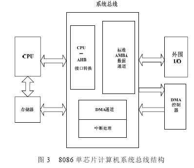 基于8086CPU的单芯片计算机系统的设计