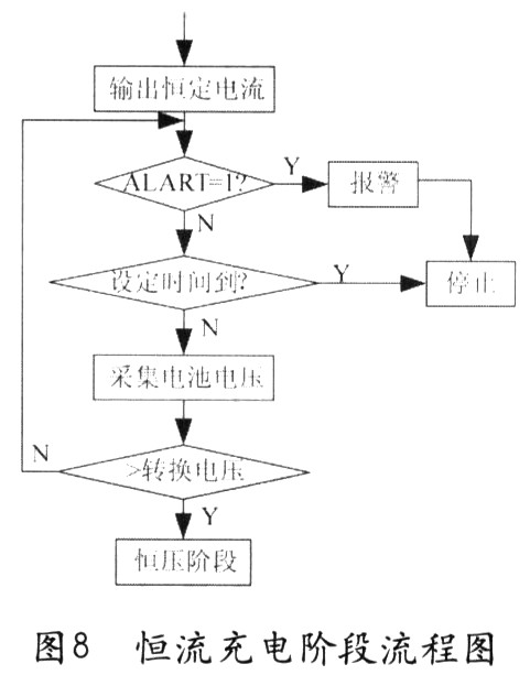 基于UCC3895与PIC单片机的智能充电器的设