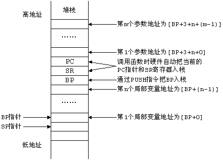 SPMC75系列单片机地C和ASM(汇编)混合编程