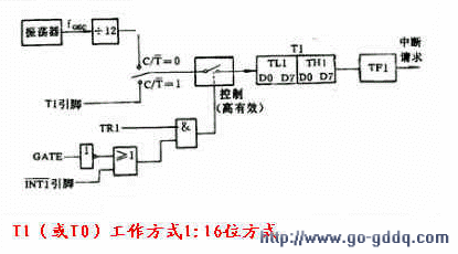 定时 计数器的工作原理是什么_一年级计数器是什么(2)