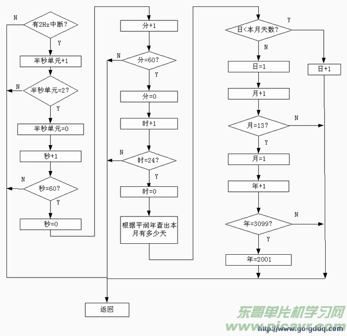 倍耐力年历合集下载_年历表a4下载_eda万年历程序下载