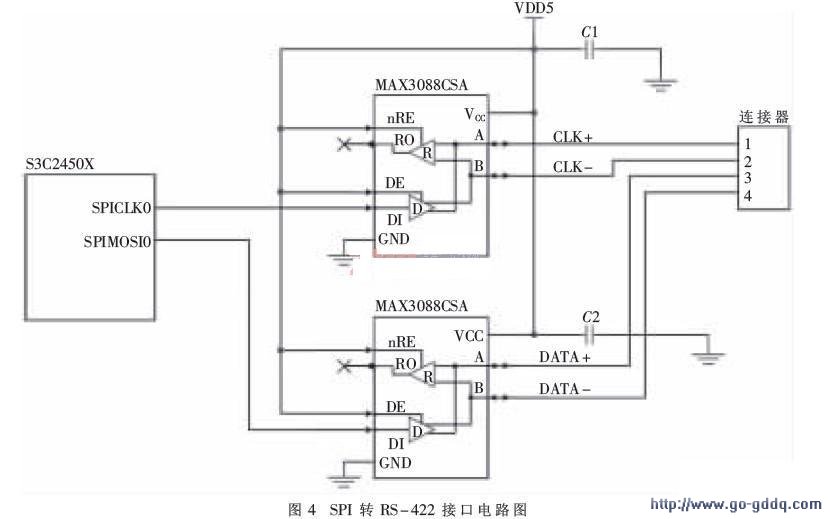 基于SPI总线技术的同步422接口设计