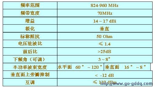 天线的基础知识