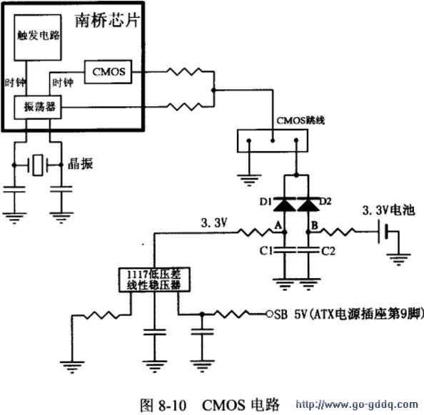 电脑主板CMOS电路原理分析