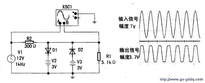 二极管限幅电路