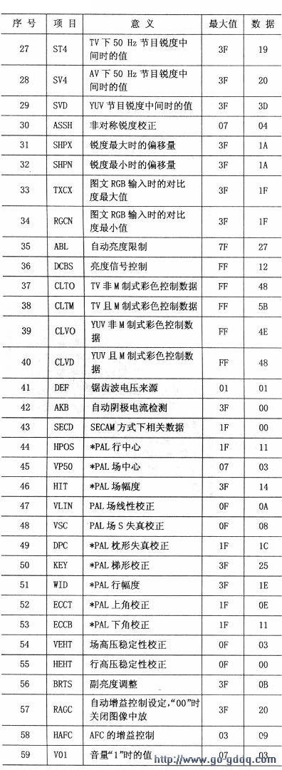 海信tf2919h彩电iic总线进入与调整