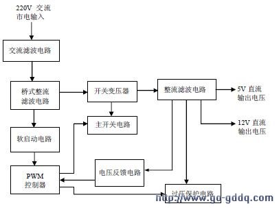 液晶显示器电源电路结构分析