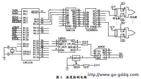 用LPC2138单片机的注塑机控制器设计
