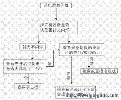 大屏幕液晶屏背光灯驱动电路维修流程图