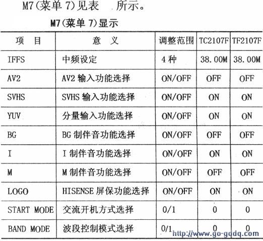 海信TC2107F彩电IIC总线进入与调整