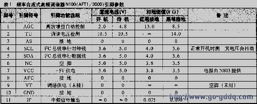 康佳高清数字液晶彩电电路工作原理