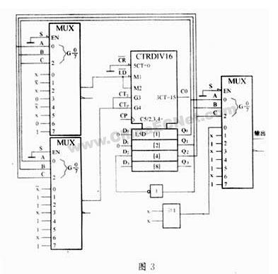 在visio绘图区的图形处理方法与方法一相似