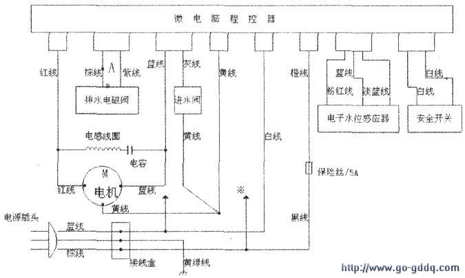 爱妻号XQB52-858型微电脑波轮洗衣机不能排水