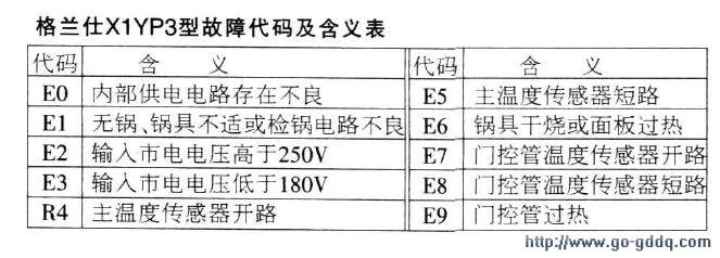 格兰仕C18C-X1YP3型电磁灶启动加热程序即报