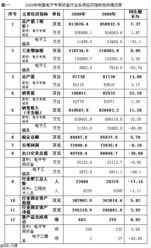 收入证明_销售收入核实