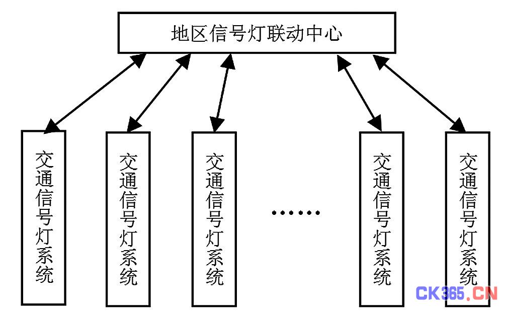 具有分布式特征的交通信号灯控制系统设计