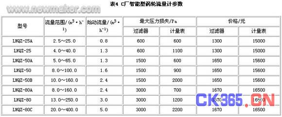 商业用户怎样选择燃气流量计?