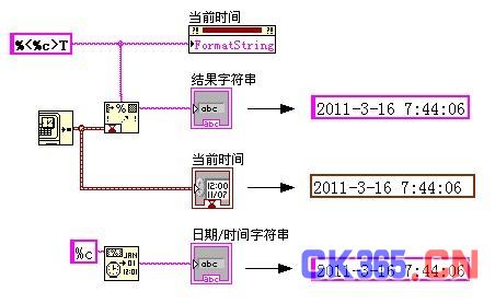 LABVIEW编程之时间标识转换为字符串-技术资