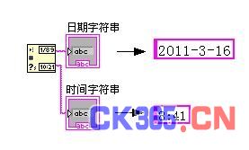 LABVIEW编程之时间标识转换为字符串-技术资