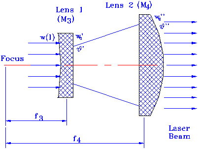 激光扩束镜原理与应用